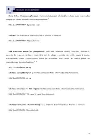 72
Possíveis efeitos colaterais
Dente de leão (Taraxacum officinales): evitar em indivíduos com cálculos biliares. Pode causar raras reações
alérgicas por contato devido às lactonas sesquiterpênicas.71
DOSE DIÁRIA MÁXIMA* - 2 g (extrato seco)
Eurot BT®: não há evidências de efeitos colaterais descritos na literatura.
DOSE DIÁRIA MÁXIMA* - Não estabelecida
Erva mate/Pholia Magra®/Ilex paraguariensis: pode gerar ansiedade, insônia, taquicardia, hipertensão,
aumento da frequência cardíaca e respiratória, dor de cabeça e zumbido nos ouvidos devido à cafeína.
Gastroenterites, úlceras gastroduodenais podem ser ocasionadas pelos taninos. As xantinas podem ser
responsáveis por distúrbios hepáticos.72, 73
DOSE DIÁRIA MÁXIMA: 600 mg
Extrato de cassis (Ribes nigrum L): não há evidências de efeitos colaterais descritos na literatura.
DOSE DIÁRIA MÁXIMA: 600 mg
Extrato de semente de uva (Vitis vinífera): não há evidências de efeitos colaterais descritos na literatura.
DOSE DIÁRIA MÁXIMA*: 720 mg ou 50 mg de flavonóides totais
Extrato seco camu camu (Myrciaria dúbia): não há evidências de efeitos colaterais descritos na literatura.
DOSE DIÁRIA MÁXIMA - Não estabelecida
 
