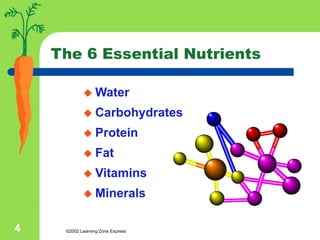 ©2002 Learning Zone Express
4
The 6 Essential Nutrients
 Water
 Carbohydrates
 Protein
 Fat
 Vitamins
 Minerals
 