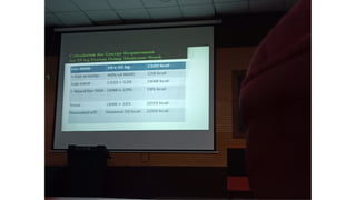 Nutrient required for human body and function