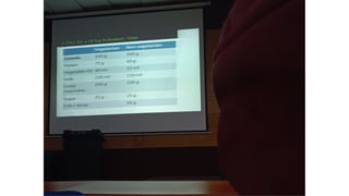 Nutrient required for human body and function