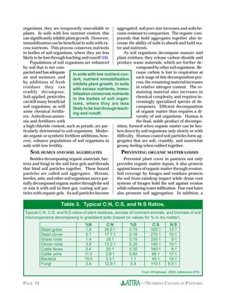 organisms, they are temporarily unavailable to          aggregated, soil pore size increases and soils be-
plants. In soils with low nutrient content, this        come resistant to compaction. The organic com-
can significantly inhibit plant growth. However,        pounds that hold aggregates together also in-
immobilization can be beneficial in soils with ex-      crease the ability of soils to absorb and hold wa-
cess nutrients. This process conserves nutrients        ter and nutrients.
in bodies of soil organisms, where they are less             As soil organisms decompose manure and
likely to be lost through leaching and runoff (10).     plant residues, they release carbon dioxide and
    Populations of soil organisms are enhanced          produce waste materials, which are further de-
by soil that is not com-                                            composed by other soil organisms. Be-
pacted and has adequate        In soils with low nutrient con-      cause carbon is lost to respiration at
air and moisture, and          tent, nutrient immobilization        each stage of this decomposition pro-
by additions of fresh          inhibits plant growth. In soils      cess, the remaining material increases
residues they can              with excess nutrients, immo-         in relative nitrogen content. The re-
readily decompose.             bilization conserves nutrients       maining material also increases in
Soil-applied pesticides        in the bodies of soil organ-         chemical complexity and requires in-
can kill many beneficial       isms, where they are less            creasingly specialized species of de-
soil organisms, as will        likely to be lost through leach-     composers. Efficient decomposition
some chemical fertiliz-        ing and runoff.                      of organic matter thus requires a di-
ers. Anhydrous ammo-                                                versity of soil organisms. Humus is
nia and fertilizers with                                            the final, stable product of decompo-
a high chloride content, such as potash, are par-       sition, formed when organic matter can be bro-
ticularly detrimental to soil organisms. Moder-         ken down by soil organisms only slowly or with
ate organic or synthetic fertilizer additions, how-     difficulty. Humus-coated soil particles form ag-
ever, enhance populations of soil organisms in          gregates that are soft, crumbly, and somewhat
soils with low fertility.                               greasy-feeling when rubbed together.
    SOIL HUMUS AND SOIL AGGREGATES                       PREVENTING ORGANIC MATTER LOSSES
     Besides decomposing organic materials, bac-           Perennial plant cover in pastures not only
teria and fungi in the soil form gels and threads      provides organic matter inputs, it also protects
that bind soil particles together. These bound         against losses of organic matter through erosion.
particles are called soil aggregates. Worms,           Soil coverage by forages and residues protects
beetles, ants, and other soil organisms move par-      the soil from raindrop impact while dense root
tially decomposed organic matter through the soil      systems of forages hold the soil against erosion
or mix it with soil in their gut, coating soil par-    while enhancing water infiltration. Fine root hairs
ticles with organic gels. As soil particles become     also promote soil aggregation. In addition, a

                      Table 3. Typical C:N, C:S, and N:S Ratios.
 Typical C:N, C:S, and N:S ratios of plant residues, excreta of ruminant animals, and biomass of soil
 microorganisms decomposing in grassland soils (based on values for % in dry matter)
                              %N        C:N       %S        C:S     N:S
          ______________________________________________________________
           Dead grass         1.8      26.6:1     0.15     320:1   12:1
          ______________________________________________________________
           Dead clover         2.7     17.7:1     0.18     270:1   15:1
          ______________________________________________________________
           Grass roots        1.4       35:1      0.15     330:1     9:1
          ______________________________________________________________
           Clover roots        3.8     13.2:1     0.35     140:1   10:1
          ______________________________________________________________
           Cattle feces       2.4       20:1      0.30     160:1     8:1
          ______________________________________________________________
           Cattle urine       11.0      3.9:1     0.65      66:1   17:1
          ______________________________________________________________
           Bacteria           15.0     3.3:1      1.1       45:1   14:1
          ______________________________________________________________
           Fungi              3.4      12.9:1     0.4      110:1   8.5:1
                                                                     From Whitehead, 2000 (reference #11)


PAGE 12                                                              //NUTRIENT CYCLING IN PASTURES
 
