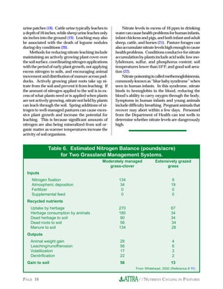 urine patches (18). Cattle urine typically leaches to       Nitrate levels in excess of 10 ppm in drinking
a depth of 16 inches, while sheep urine leaches only    water can cause health problems for human infants,
six inches into the ground (19). Leaching may also      infant chickens and pigs, and both infant and adult
be associated with the death of legume nodules          sheep, cattle, and horses (21). Pasture forages can
during dry conditions (20).                             also accumulate nitrate levels high enough to cause
     Methods for reducing nitrate leaching include      health problems. Conditions conducive for nitrate
maintaining an actively growing plant cover over        accumulation by plants include acid soils; low mo-
the soil surface, coordinating nitrogen applications    lybdenum, sulfur, and phosphorus content; soil
with the period of early plant growth, not applying     temperatures lower than 550 F; and good soil aera-
excess nitrogen to soils, and encouraging animal        tion (22).
movement and distribution of manure across pad-             Nitrate poisoning is called methemoglobinemia,
docks. Actively growing plant roots take up ni-         commonly known as “blue baby syndrome” when
trate from the soil and prevent it from leaching. If    seen in human infants. In this syndrome, nitrate
the amount of nitrogen applied to the soil is in ex-    binds to hemoglobin in the blood, reducing the
cess of what plants need or is applied when plants      blood’s ability to carry oxygen through the body.
are not actively growing, nitrate not held by plants    Symptoms in human infants and young animals
can leach through the soil. Spring additions of ni-     include difficulty breathing. Pregnant animals that
trogen to well-managed pastures can cause exces-        recover may abort within a few days. Personnel
sive plant growth and increase the potential for        from the Department of Health can test wells to
leaching. This is because significant amounts of        determine whether nitrate levels are dangerously
nitrogen are also being mineralized from soil or-       high.
ganic matter as warmer temperatures increase the
activity of soil organisms.


               Table 6. Estimated Nitrogen Balance (pounds/acre)
                    for Two Grassland Management Systems.
                                                 Moderately managed             Extensively grazed
                                                    grass-clover                      grass
  Inputs
     Nitrogen fixation                                    134                            9
     Atmospheric deposition                                34                            19
     Fertilizer                                            0                             0
     Supplemental feed                                     0                             0
  Recycled nutrients
    Uptake by herbage                                     270                            67
    Herbage consumption by animals                        180                            34
    Dead herbage to soil                                   90                            34
    Dead roots to soil                                     56                            34
    Manure to soil                                        134                            28
  Outputs
    Animal weight gain                                    28                              4
    Leaching/runoff/erosion                               56                              6
    Volatilization                                        17                              3
    Denitrification                                       22                              2
  Gain to soil                                            56                             13
                                                                    From Whitehead, 2000 (Reference # 11)


PAGE 16                                                              //NUTRIENT CYCLING IN PASTURES
 