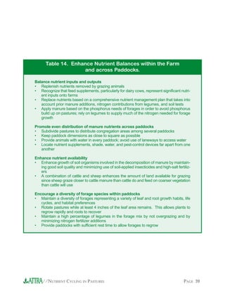 Table 14. Enhance Nutrient Balances within the .arm
                    and across Paddocks.

Balance nutrient inputs and outputs
• Replenish nutrients removed by grazing animals
• Recognize that feed supplements, particularly for dairy cows, represent significant nutri-
   ent inputs onto farms
• Replace nutrients based on a comprehensive nutrient management plan that takes into
   account prior manure additions, nitrogen contributions from legumes, and soil tests
• Apply manure based on the phosphorus needs of forages in order to avoid phosphorus
   build up on pastures; rely on legumes to supply much of the nitrogen needed for forage
   growth

Promote even distribution of manure nutrients across paddocks
• Subdivide pastures to distribute congregation areas among several paddocks
• Keep paddock dimensions as close to square as possible
• Provide animals with water in every paddock; avoid use of laneways to access water
• Locate nutrient supplements, shade, water, and pest-control devices far apart from one
   another

Enhance nutrient availability
• Enhance growth of soil organisms involved in the decomposition of manure by maintain-
   ing good soil quality and minimizing use of soil-applied insecticides and high-salt fertiliz-
   ers
• A combination of cattle and sheep enhances the amount of land available for grazing
   since sheep graze closer to cattle manure than cattle do and feed on coarser vegetation
   than cattle will use

Encourage a diversity of forage species within paddocks
• Maintain a diversity of forages representing a variety of leaf and root growth habits, life
   cycles, and habitat preferences
• Rotate pastures while at least 4 inches of the leaf area remains. This allows plants to
   regrow rapidly and roots to recover
• Maintain a high percentage of legumes in the forage mix by not overgrazing and by
   minimizing nitrogen fertilizer additions
• Provide paddocks with sufficient rest time to allow forages to regrow




    //NUTRIENT CYCLING IN PASTURES                                                         PAGE 39
 