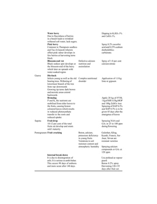 Water berry
Due to flaccidness of berries
in a bunch leads to wrinkled
Dipping in K2SO4 1%
and CaSO4 1%.
withered soft water, lack sugars.
Pink berry Spray 0.2% ascorbic
Common in Thompson seedless acidand 0.25%sodium
and Tas-A-Ganesh wherein diethyldithio-
offset-pink odour develops in carbamate.
few berries at harvesting turns
black.
Blossom-end rot Defective calcium Spray of 1.0 per cent
Black sunken spot develops at nutrition and calciumnitrate
the blossom-end of the berry assimilation
which later on spreads with
water-soaked region
Guava Die-back
Infects young as well as the old Complex nutritional Application of 1.8 kg
bearing trees. Withering of disorder lime or gypsum
lowermost branch of the tree
from top downwards
Growing tip turns dark brown
and necrotic areas extend
backwards
Bronzing Apply 20 kg of FYM,
P and K, the nutrients are 1kgofSSP,0.5kgMOP
mobilised from older leaves to
the fruits, causing bronze
and 100g ZnSO4 /tree
Spraying of DAP 0.3%
coloured leaves which results and SOP 0.5% is to be
in reduced photosynthate given 45 days after the
transfer to the roots and emergence of leaves
reduced uptake.
Sapota Fruit drop Spraying NAA and
10-12 per cent of the total
fruits set develop and retain
GA3 at 25 to 100 ppm
duringflowering
until maturity
Pomegranate Fruit cracking Boron, calcium, Guleshan, Khog,
potassium deficiency Kazaki, Francis, Sur
in young fruits Anar, Sirvan are
Variations in soil resistant varieties
moisture content and
atmospheric humidity Spraying calcium
compounds or GA3 at
120 ppm
Internal break down
It is due to disintegration of Use pinhead as vapour
arils. It is serious in ambi-bahar. guard.
This occurs 90 days of anthesis Boron 0.2% spray
and more acute after 140 days. Harvesting 120-135
days after fruit set.
 