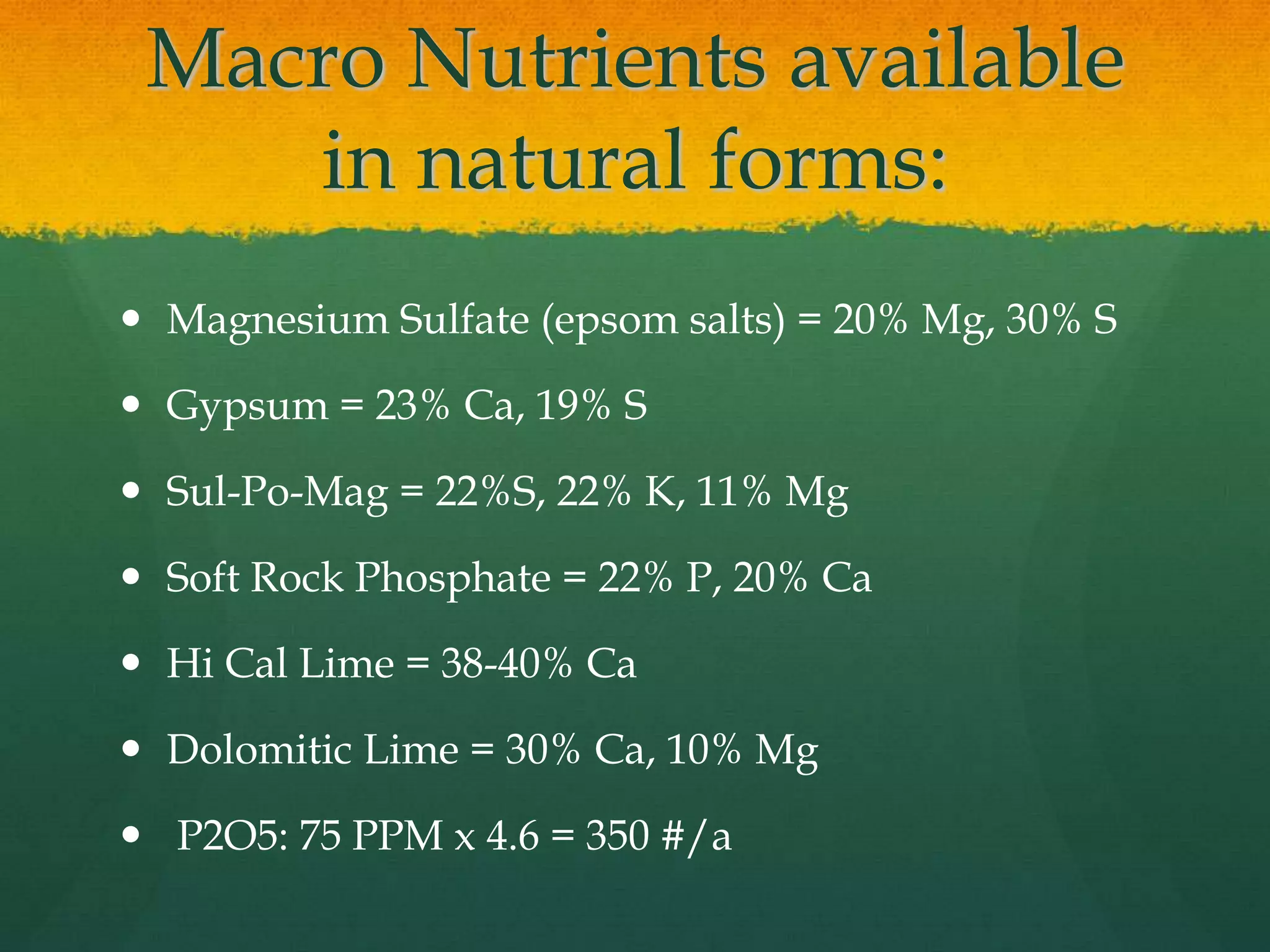 Macro Nutrients available
    in natural forms:
 Magnesium Sulfate (epsom salts) = 20% Mg, 30% S

 Gypsum = 23% Ca, 19% S

 Sul-Po-Mag = 22%S, 22% K, 11% Mg

 Soft Rock Phosphate = 22% P, 20% Ca

 Hi Cal Lime = 38-40% Ca

 Dolomitic Lime = 30% Ca, 10% Mg

 P2O5: 75 PPM x 4.6 = 350 #/a
 