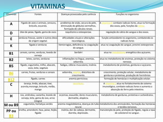 VITAMINAS