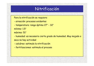 Nitrificación

Para la nitrificación se requiere:
- aireación: procesos oxidantes
- temperatura: rango óptimo 27° - 32°
mínimo: 1.5°
máximo: 51°
- humedad: es necesario cierto grado de humedad. Muy mojado o
seco no hay actividad
- calcáreo: estimula la nitrificación
- fertilizaciones: estimula el proceso
 