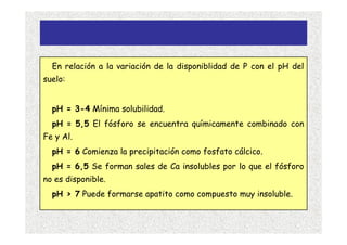 En relación a la variación de la disponiblidad de P con el pH del
suelo:


  pH = 3-4 Mínima solubilidad.
  pH = 5,5 El fósforo se encuentra químicamente combinado con
Fe y Al.
  pH = 6 Comienza la precipitación como fosfato cálcico.
  pH = 6,5 Se forman sales de Ca insolubles por lo que el fósforo
no es disponible.
  pH > 7 Puede formarse apatito como compuesto muy insoluble.
 