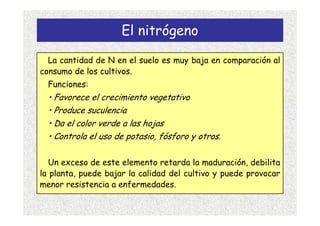 El nitrógeno

  La cantidad de N en el suelo es muy baja en comparación al
consumo de los cultivos.
  Funciones:
  • Favorece el crecimiento vegetativo
  • Produce suculencia
  • Da el color verde a las hojas
  • Controla el uso de potasio, fósforo y otros.

  Un exceso de este elemento retarda la maduración, debilita
la planta, puede bajar la calidad del cultivo y puede provocar
menor resistencia a enfermedades.
 