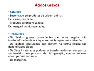 Ácidos Graxos
• Saturado
- Encontrado em produtos de origem animal:
Ex.: carne, ovo, leite;
- Produtos de origem vegetal:
Ex.: margarinas hidrogenadas.
• Insaturado
- Os ácidos graxos provenientes de fonte vegetal são
insaturados e tendem a liquefazer na temperatura ambiente;
- Os lipídeos insaturados que existem na forma líquida são
denominados óleos;
- Os óleos insaturados podem ser transformados em compostos
semi-sólidos pelo processo de hidrogenação, comportando-se
como gordura saturada;
- Ex. margarina.
 