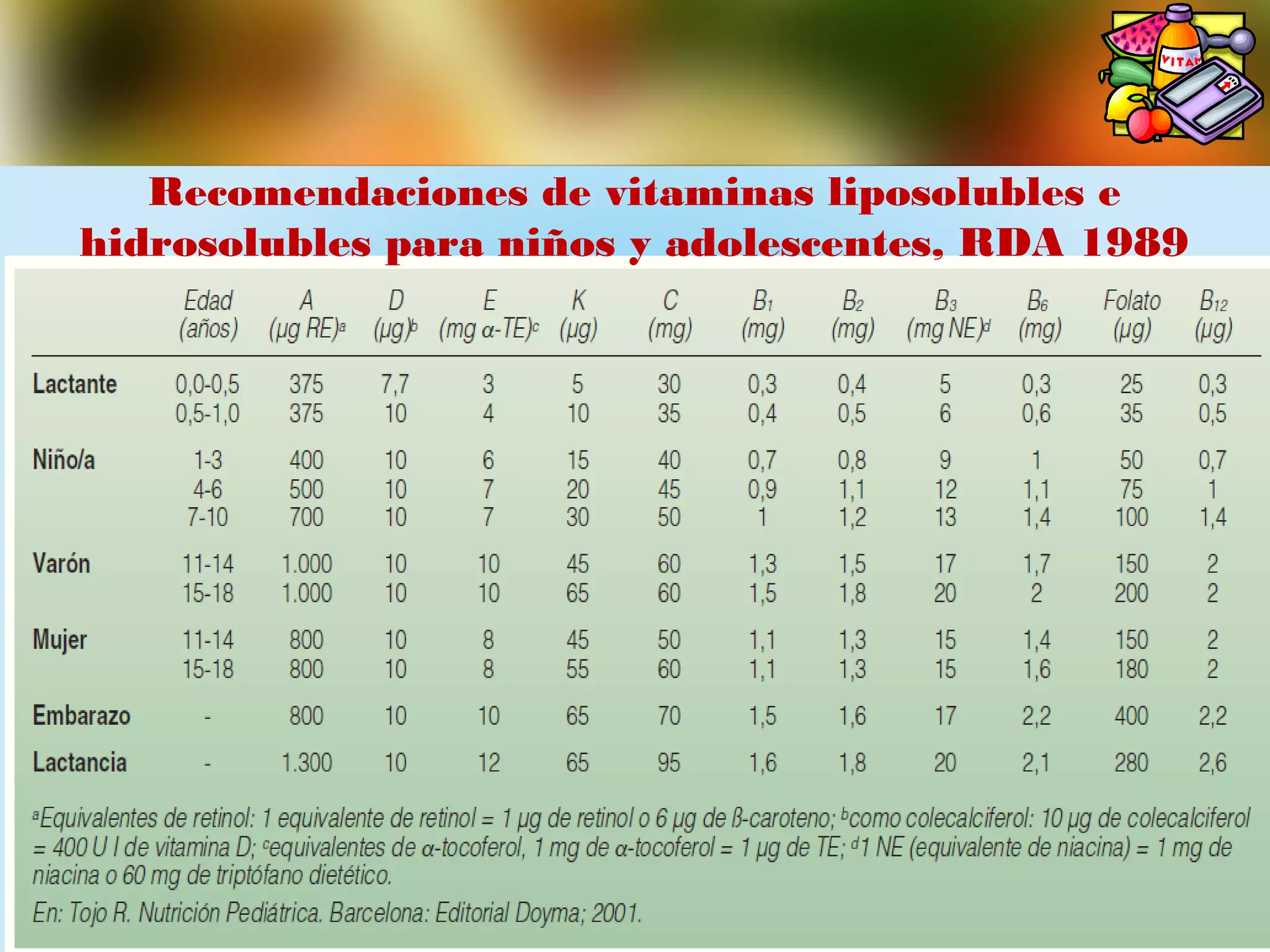 Nutrientes vitaminas y minerales en pediatria rosmel | PPT