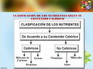 Nutrientes vitaminas y minerales en pediatria rosmel | PPT