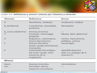 Nutrientes vitaminas y minerales en pediatria rosmel | PPT