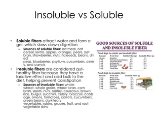 Insoluble vs Soluble

•   Soluble fibers attract water and form a
    gel, which slows down digestion
     – Sources of soluble fiber: oatmeal, oat
       cereal, lentils, apples, oranges, pears, oat
       bran, strawberries, nuts, flaxseeds, beans, dri
       ed
       peas, blueberries, psyllium, cucumbers, celer
       y, and carrots
•   Insoluble fibers are considered gut-
    healthy fiber because they have a
    laxative effect and add bulk to the
    diet, helping prevent constipation
     – Sources of insoluble fiber: whole
       wheat, whole grains, wheat bran, corn
       bran, seeds, nuts, barley, couscous, brown
       rice, bulgur, zucchini, celery, broccoli, cabb
       age, onions, tomatoes, carrots, cucumbers,
       green beans, dark leafy
       vegetables, raisins, grapes, fruit, and root
       vegetable skins
 