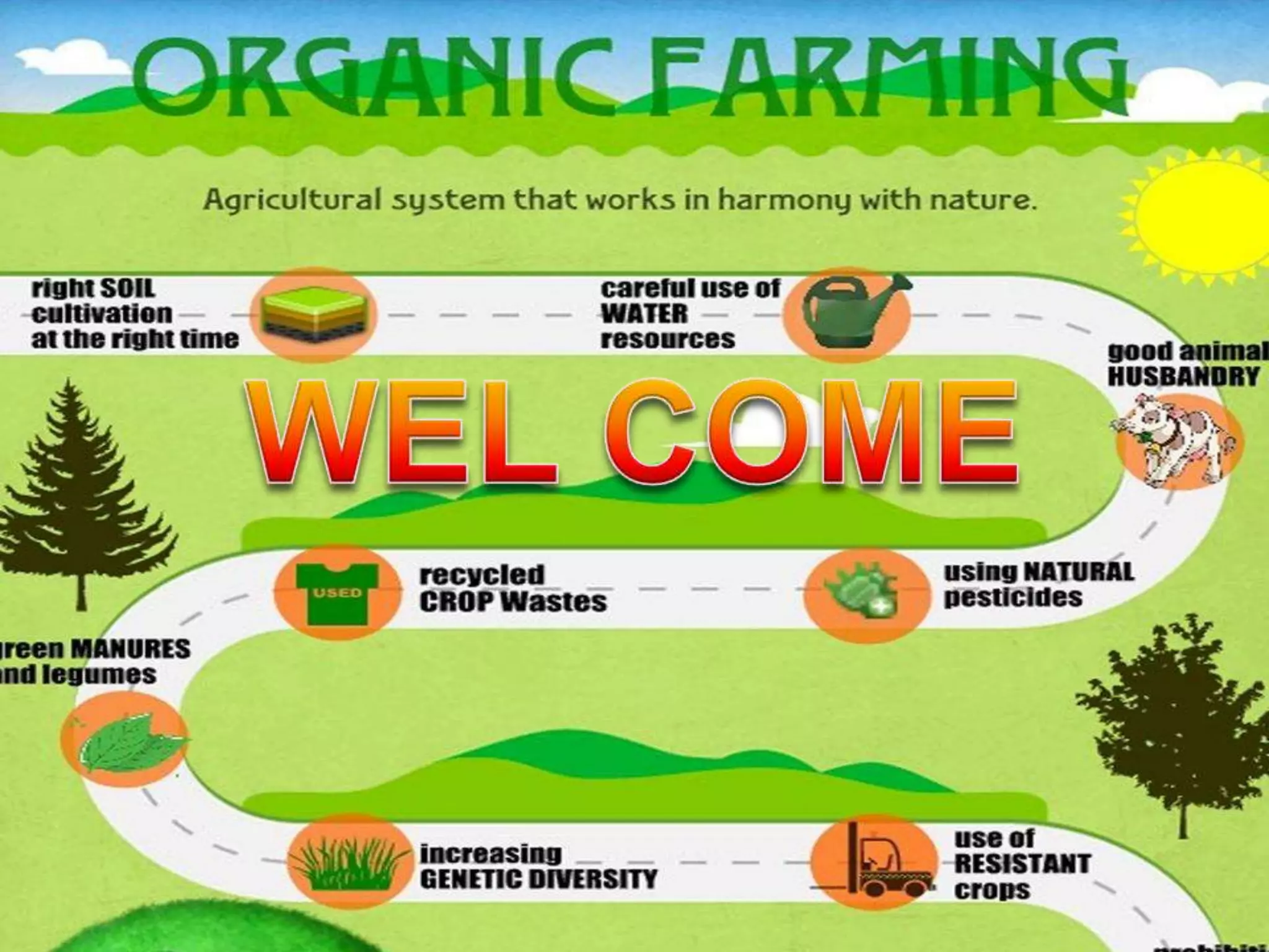NUTRIENT MANAGEMENT PRACTICES IN ORGANIC FARMING PPT