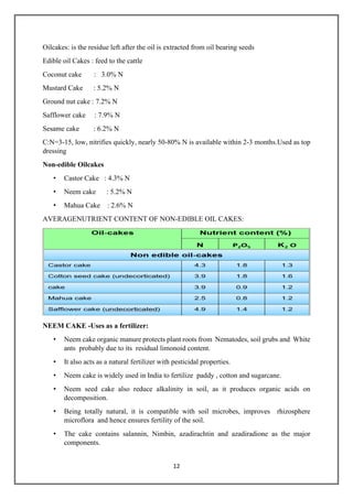 12
Oilcakes: is the residue left after the oil is extracted from oil bearing seeds
Edible oil Cakes : feed to the cattle
Coconut cake : 3.0% N
Mustard Cake : 5.2% N
Ground nut cake : 7.2% N
Safflower cake : 7.9% N
Sesame cake : 6.2% N
C:N=3-15, low, nitrifies quickly, nearly 50-80% N is available within 2-3 months.Used as top
dressing
Non-edible Oilcakes
• Castor Cake : 4.3% N
• Neem cake : 5.2% N
• Mahua Cake : 2.6% N
AVERAGENUTRIENT CONTENT OF NON-EDIBLE OIL CAKES:
NEEM CAKE -Uses as a fertilizer:
• Neem cake organic manure protects plant roots from Nematodes, soil grubs and White
ants probably due to its residual limonoid content.
• It also acts as a natural fertilizer with pesticidal properties.
• Neem cake is widely used in India to fertilize paddy , cotton and sugarcane.
• Neem seed cake also reduce alkalinity in soil, as it produces organic acids on
decomposition.
• Being totally natural, it is compatible with soil microbes, improves rhizosphere
microflora and hence ensures fertility of the soil.
• The cake contains salannin, Nimbin, azadirachtin and azadiradione as the major
components.
 