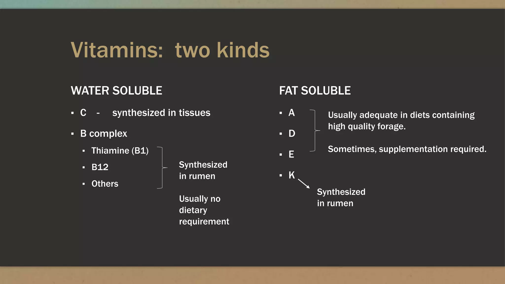 Vitamins: two kinds
WATER SOLUBLE
▪ C - synthesized in tissues
▪ B complex
▪ Thiamine (B1)
▪ B12
▪ Others
FAT SOLUBLE
▪ A
▪ D
▪ E
▪ K
Synthesized
in rumen
Usually no
dietary
requirement
Usually adequate in diets containing
high quality forage.
Sometimes, supplementation required.
Synthesized
in rumen
 