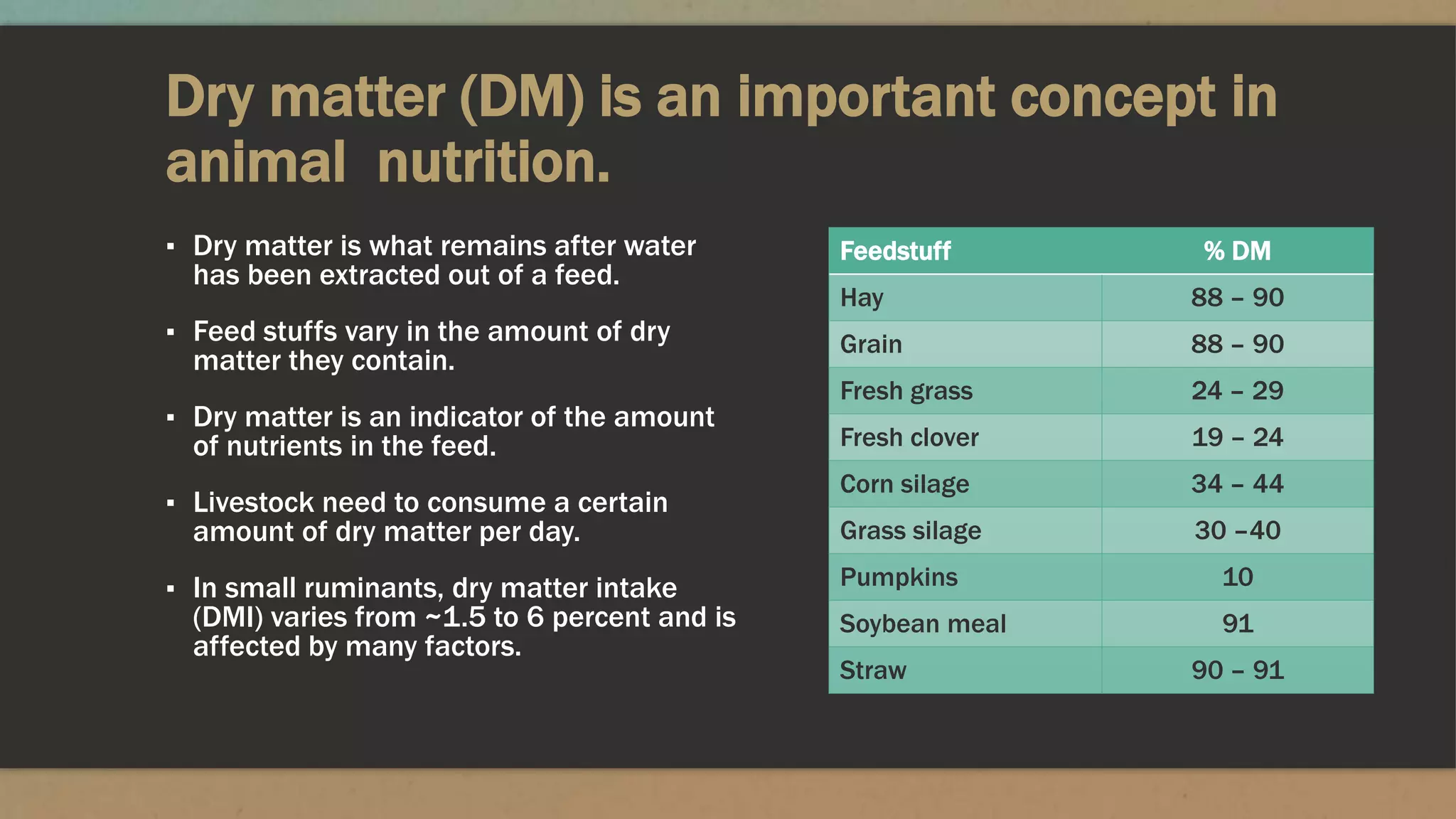 Dry matter (DM) is an important concept in
animal nutrition.
▪ Dry matter is what remains after water
has been extracted out of a feed.
▪ Feed stuffs vary in the amount of dry
matter they contain.
▪ Dry matter is an indicator of the amount
of nutrients in the feed.
▪ Livestock need to consume a certain
amount of dry matter per day.
▪ In small ruminants, dry matter intake
(DMI) varies from ~1.5 to 6 percent and is
affected by many factors.
Feedstuff % DM
Hay 88 – 90
Grain 88 – 90
Fresh grass 24 – 29
Fresh clover 19 – 24
Corn silage 34 – 44
Grass silage 30 –40
Pumpkins 10
Soybean meal 91
Straw 90 – 91
 