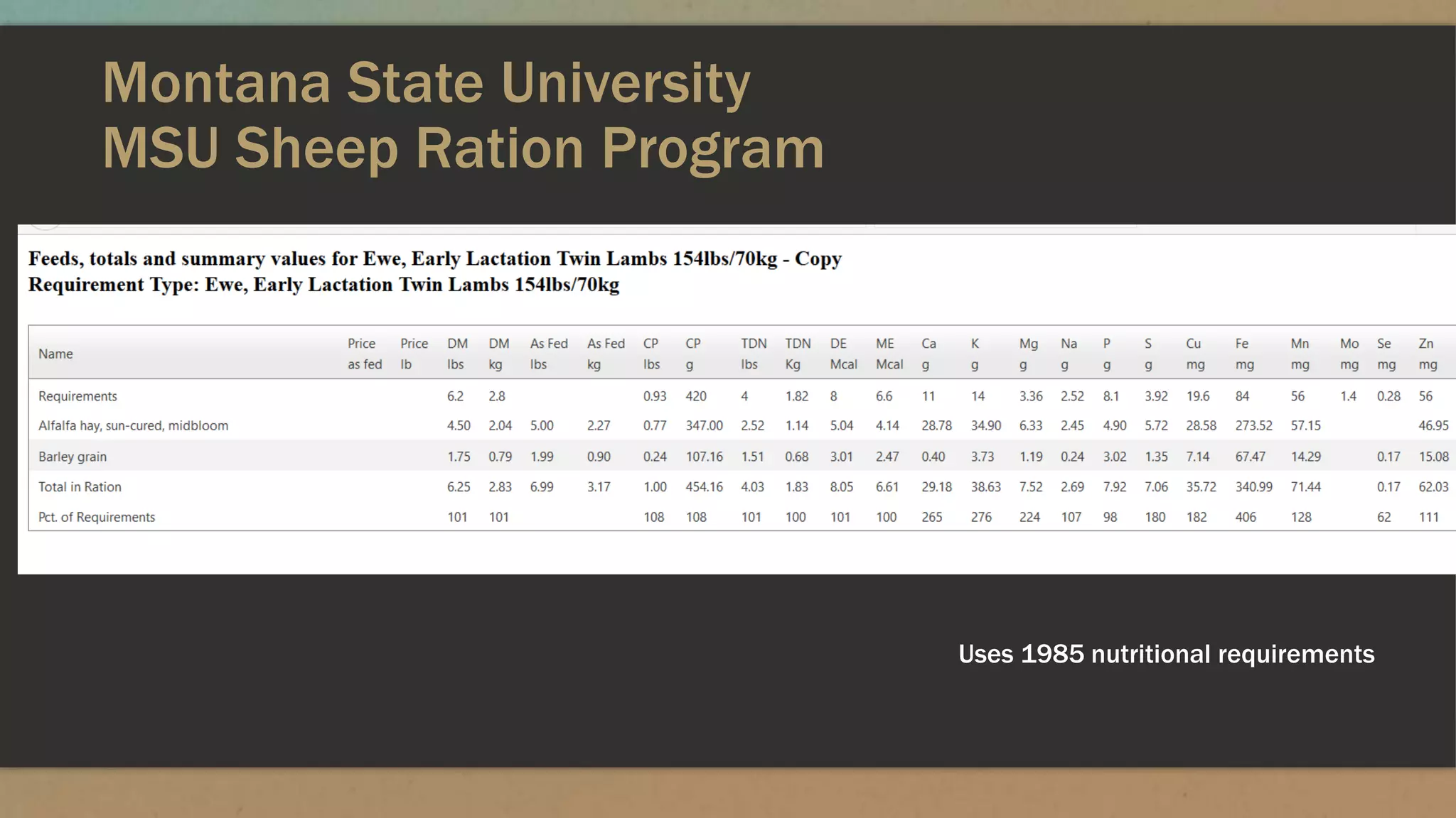 Montana State University
MSU Sheep Ration Program
Uses 1985 nutritional requirements
 