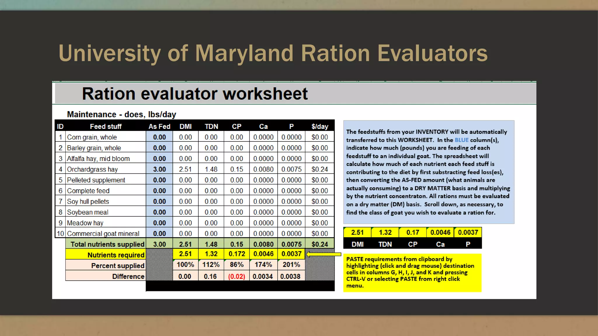 University of Maryland Ration Evaluators
 