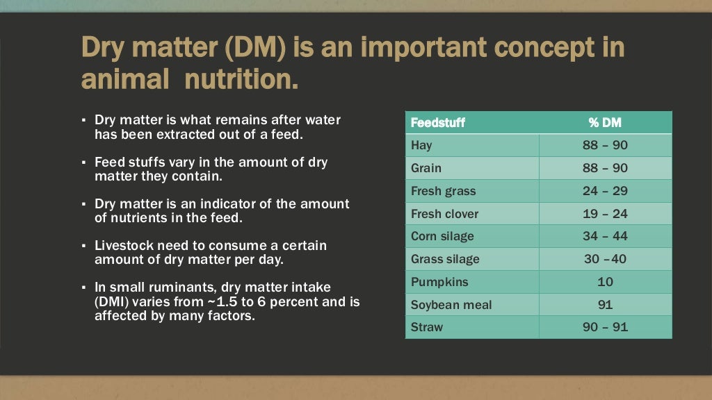 Nutrient requirements of sheep and goats