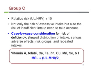Nutrient Risk Assessment And Upper Intake Levels - Korea_2015 Nutrient Risk Assessment And Upper Intake Levels - Korea_2015
