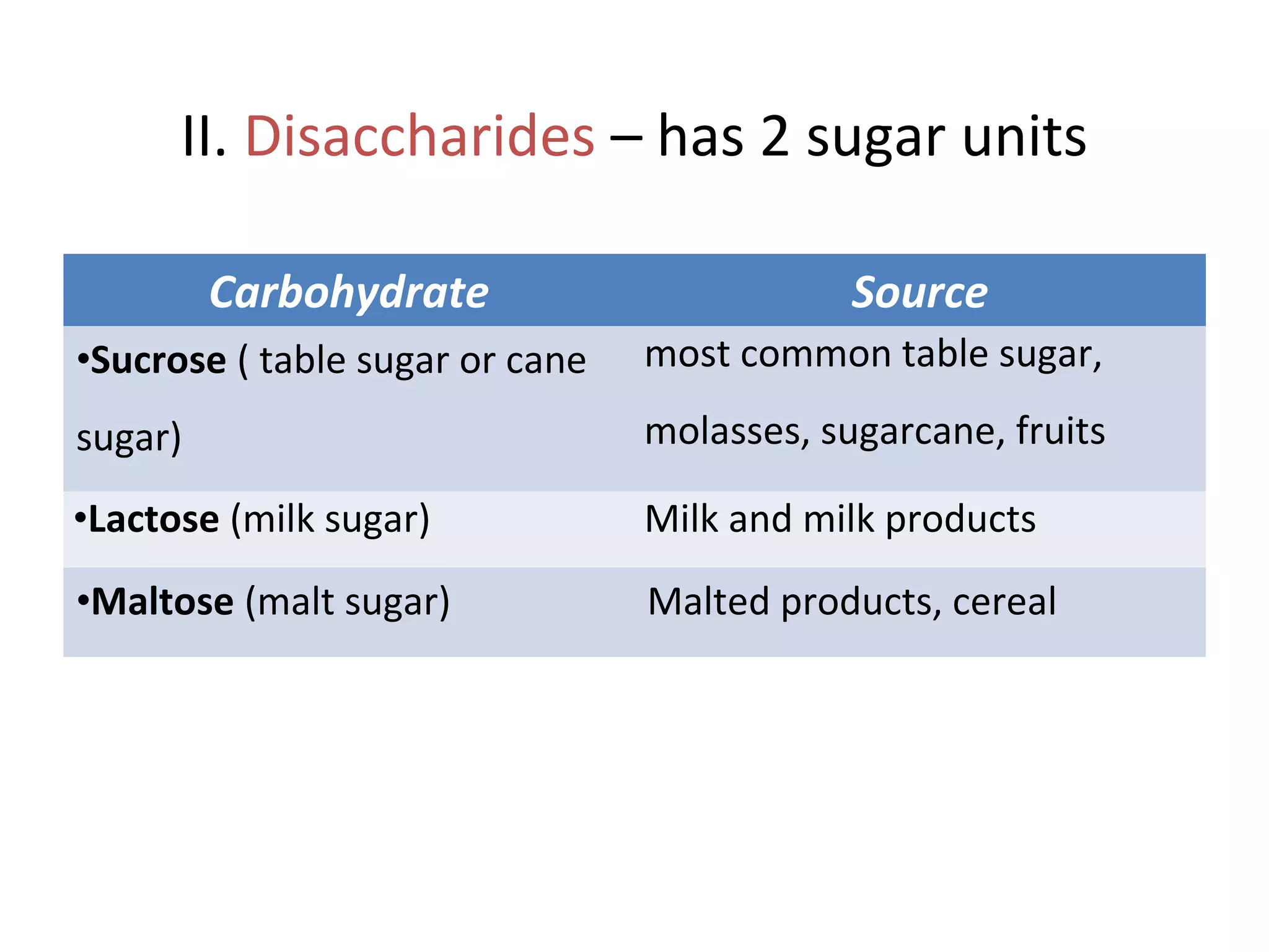 II. Disaccharides – has 2 sugar units
Carbohydrate Source
•Sucrose ( table sugar or cane
sugar)
most common table sugar,
molasses, sugarcane, fruits
•Lactose (milk sugar) Milk and milk products
•Maltose (malt sugar) Malted products, cereal
 