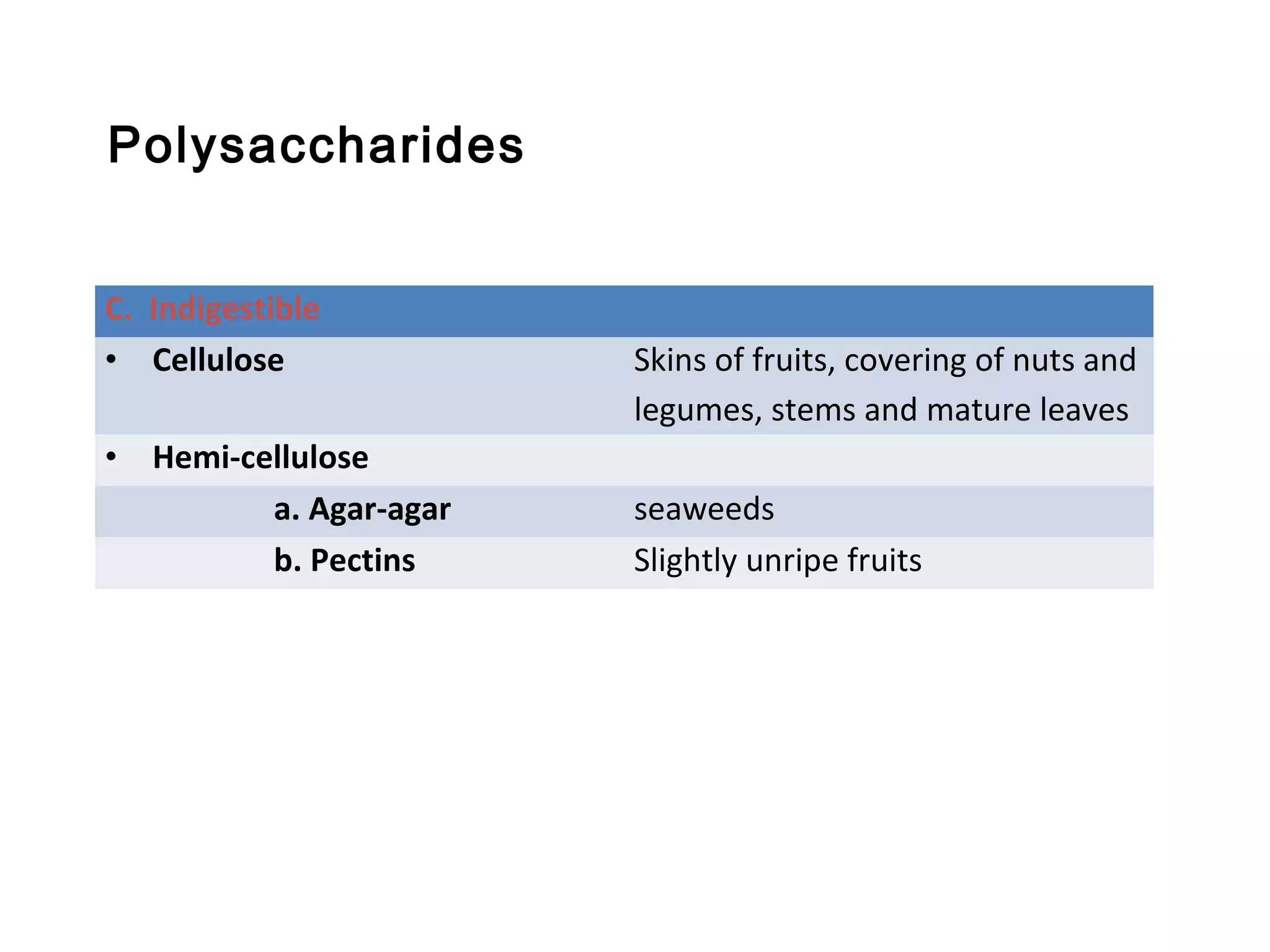 C. Indigestible
• Cellulose Skins of fruits, covering of nuts and
legumes, stems and mature leaves
• Hemi-cellulose
a. Agar-agar seaweeds
b. Pectins Slightly unripe fruits
Polysaccharides
 