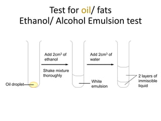Oil droplet
Add 2cm3 of
ethanol
Add 2cm3 of
water
Shake mixture
thoroughly
White
emulsion
2 layers of
immiscible
liquid
Test for oil/ fats
Ethanol/ Alcohol Emulsion test
 