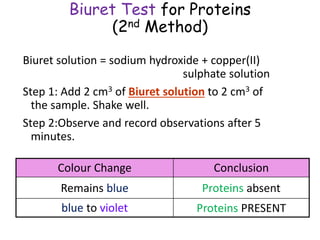 Biuret Test for Proteins
(2nd Method)
Biuret solution = sodium hydroxide + copper(II)
sulphate solution
Step 1: Add 2 cm3 of Biuret solution to 2 cm3 of
the sample. Shake well.
Step 2:Observe and record observations after 5
minutes.
Colour Change Conclusion
Remains blue Proteins absent
blue to violet Proteins PRESENT
 