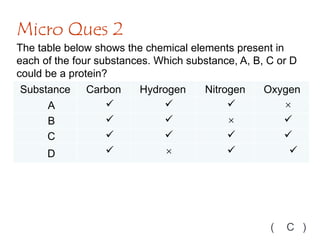 The table below shows the chemical elements present in
each of the four substances. Which substance, A, B, C or D
could be a protein?
Micro Ques 2
( C )
Substance Carbon Hydrogen Nitrogen Oxygen
A    
B    
C    
D    
 