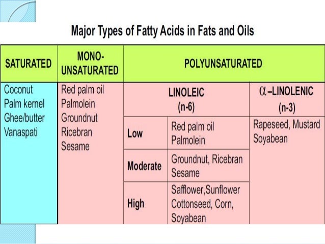 Choice of cooking oil
1. Use correct combination / blend of 2 or more vegetable oils (1:1) it is necessary
to increase the...