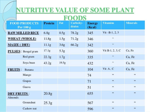 NUTRITIVE VALUE OF SOME ANIMAL
FOODS
FOOD PRODUCTS
PER 100 g
Proteins Fats Lactose Energy
(Kcal)
Vitamins Minerals
MILK :
...