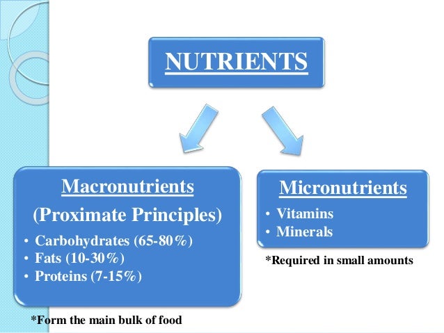 NUTRIENTS
Micronutrients
â€¢ Vitamins
â€¢ Minerals
Macronutrients
(Proximate Principles)
â€¢ Carbohydrates (65-80%)
â€¢ Fats (10-3...