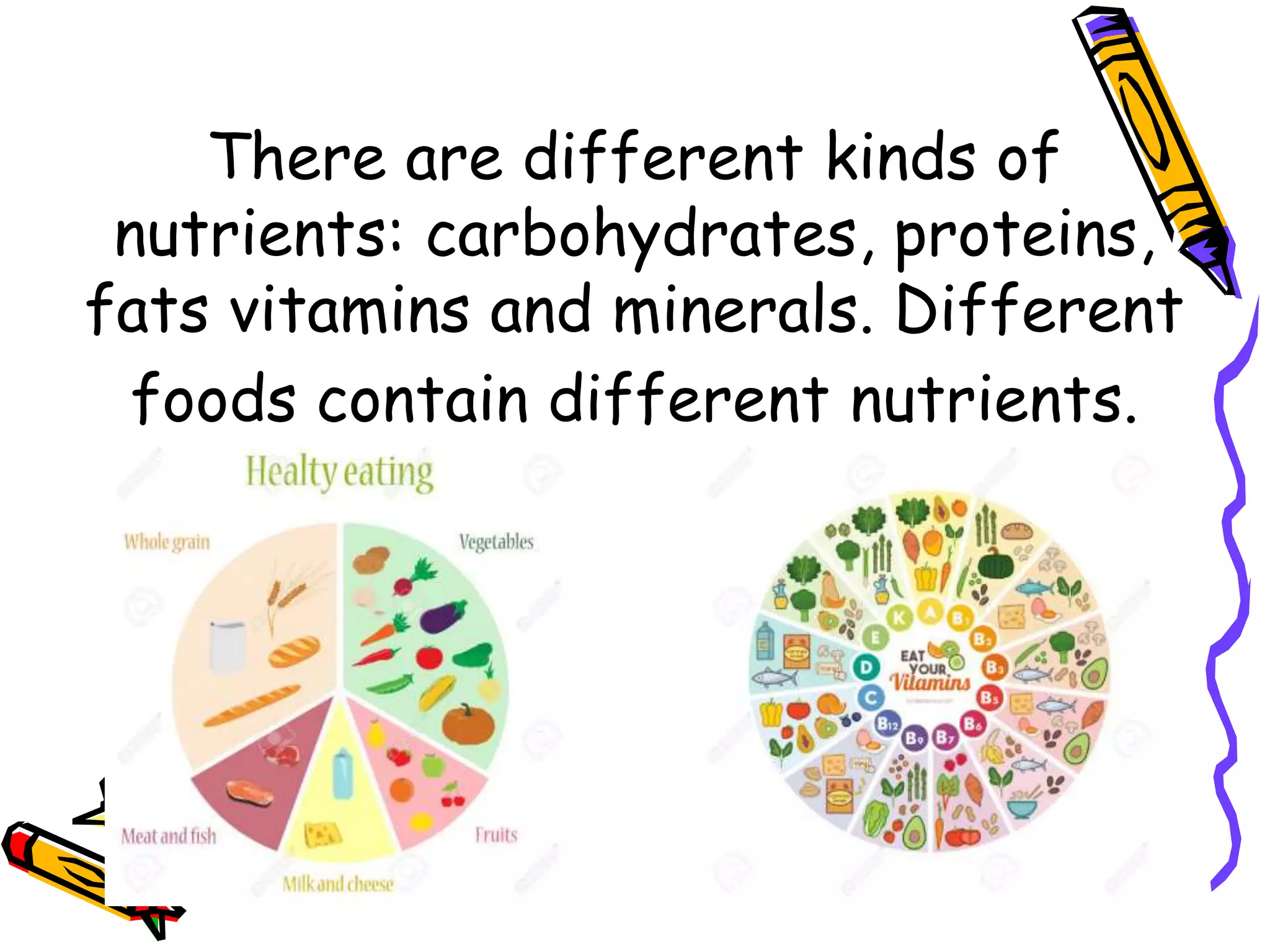 There are different kinds of
nutrients: carbohydrates, proteins,
fats vitamins and minerals. Different
foods contain different nutrients.
 