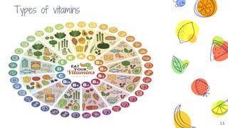 Types of vitamins
11
 