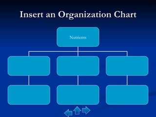 Insert an Organization Chart Nutrients 