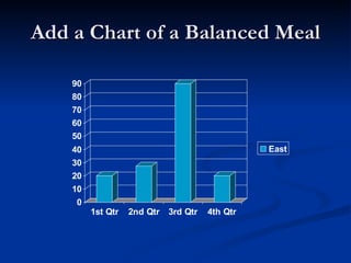Add a Chart of a Balanced Meal 