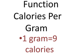 Function
Calories Per
   Gram
 •1 gram=9
   calories
 