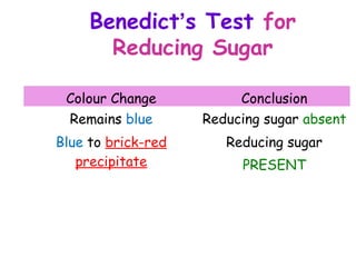 Benedict’s Test for
       Reducing Sugar

 Colour Change           Conclusion
 Remains blue       Reducing sugar absent
Blue to brick-red      Reducing sugar
   precipitate           PRESENT
 