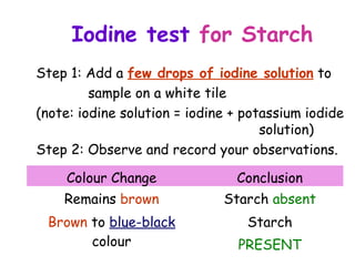 Iodine test for Starch
Step 1: Add a few drops of iodine solution to
         sample on a white tile
(note: iodine solution = iodine + potassium iodide
                                     solution)
Step 2: Observe and record your observations.

    Colour Change               Conclusion
    Remains brown             Starch absent
 Brown to blue-black              Starch
       colour                   PRESENT
 