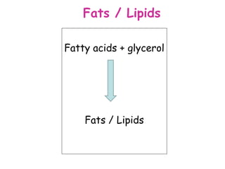 Fats / Lipids

Fatty acids + glycerol




    Fats / Lipids
 