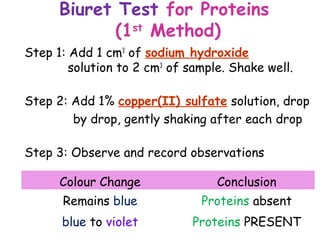 Biuret Test for Proteins
             (1st Method)
Step 1: Add 1 cm3 of sodium hydroxide
        solution to 2 cm3 of sample. Shake well.

Step 2: Add 1% copper(II) sulfate solution, drop
        by drop, gently shaking after each drop

Step 3: Observe and record observations

      Colour Change               Conclusion
      Remains blue             Proteins absent
      blue to violet          Proteins PRESENT
 