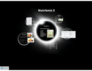 Nutrients 5