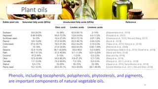 Phenols, including tocopherols, polyphenols, phytosterols, and pigments,
are important components of natural vegetable oils.
Plant oils
59
 