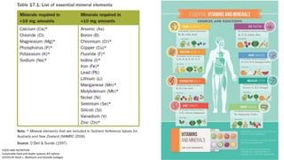 FOOD AND NUTRITION
Sustainable food and health systems 4th edition
EDITED BY Mark L. Wahlqvist and Danielle Gallegos
70
 