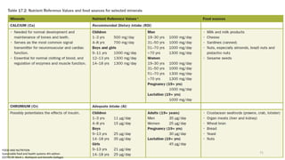 FOOD AND NUTRITION
Sustainable food and health systems 4th edition
EDITED BY Mark L. Wahlqvist and Danielle Gallegos
71
 