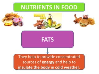 FATS
They help to provide concentrated
sources of energy and help to
insulate the body in cold weather.
NUTRIENTS IN FOOD
 
