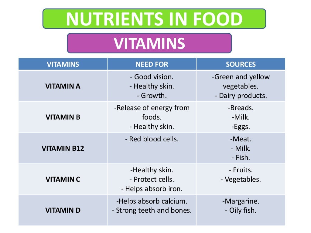 Nutrients in food
