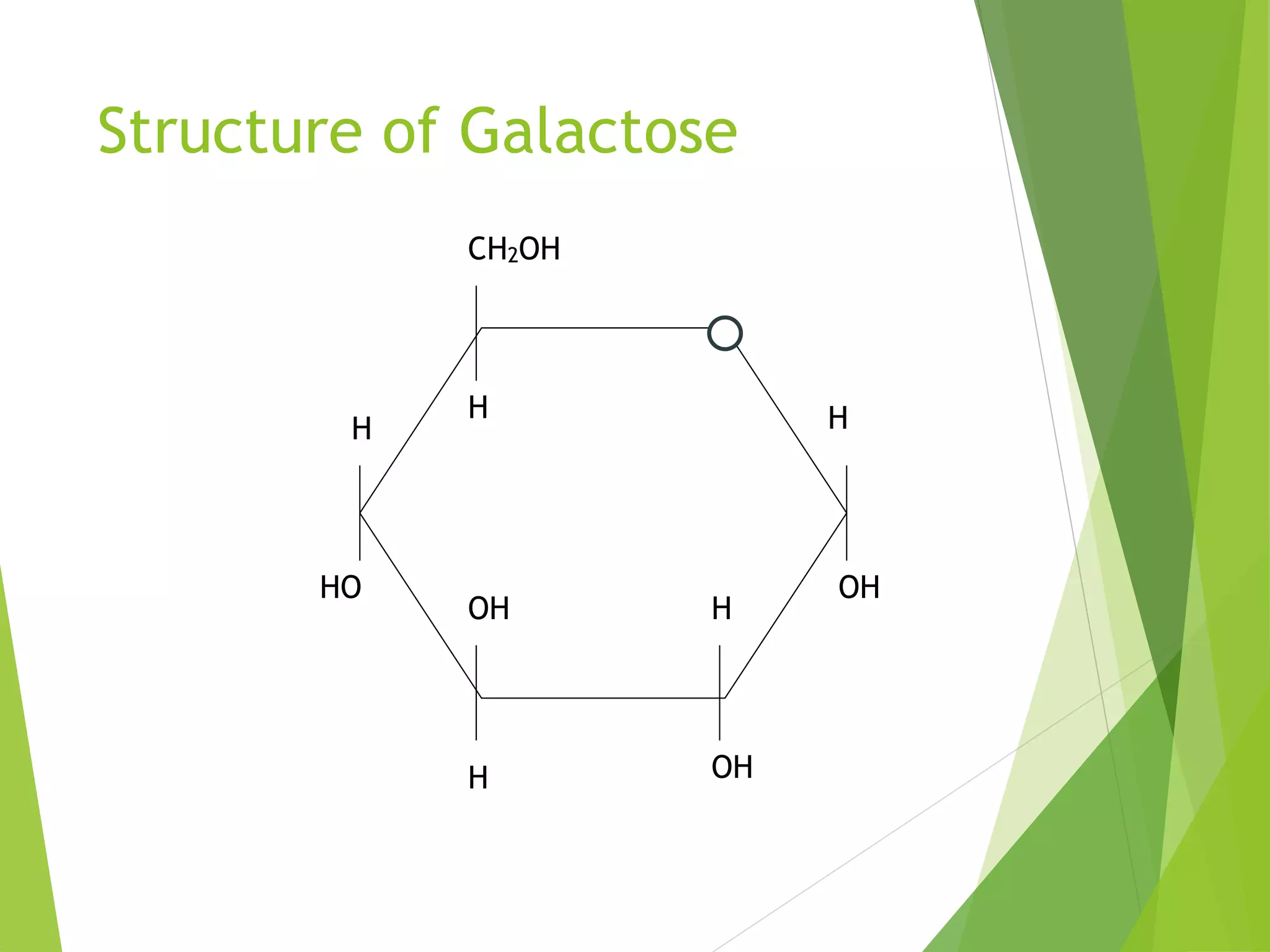 Structure of Galactose
H
H
H
H
H
CH2OH
OH
OH
OH
HO
 